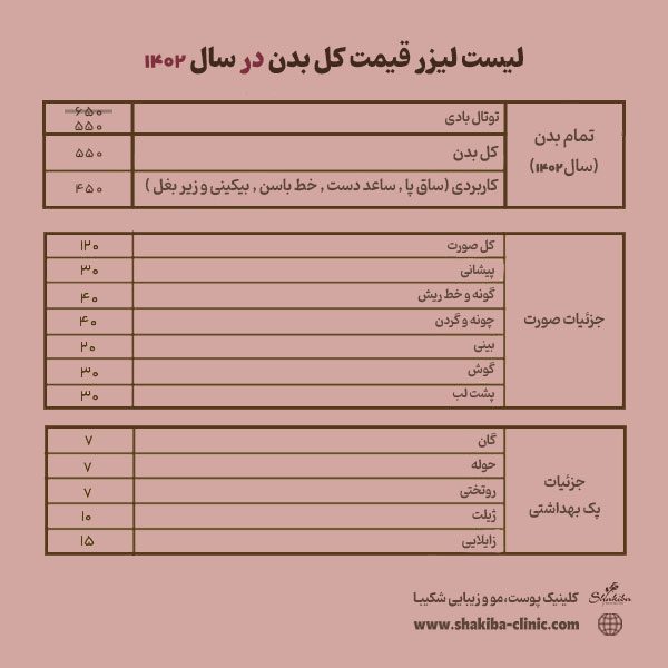 لیست قیمت لیزر کل بدن