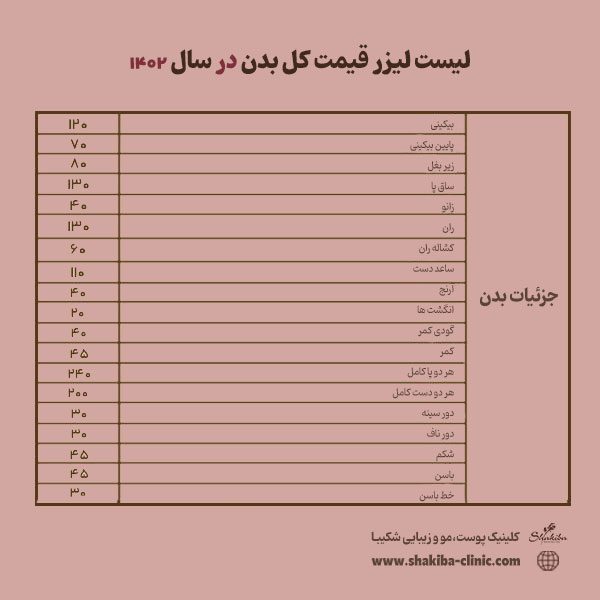 لیست قیمت لیزر جزئیات بدن