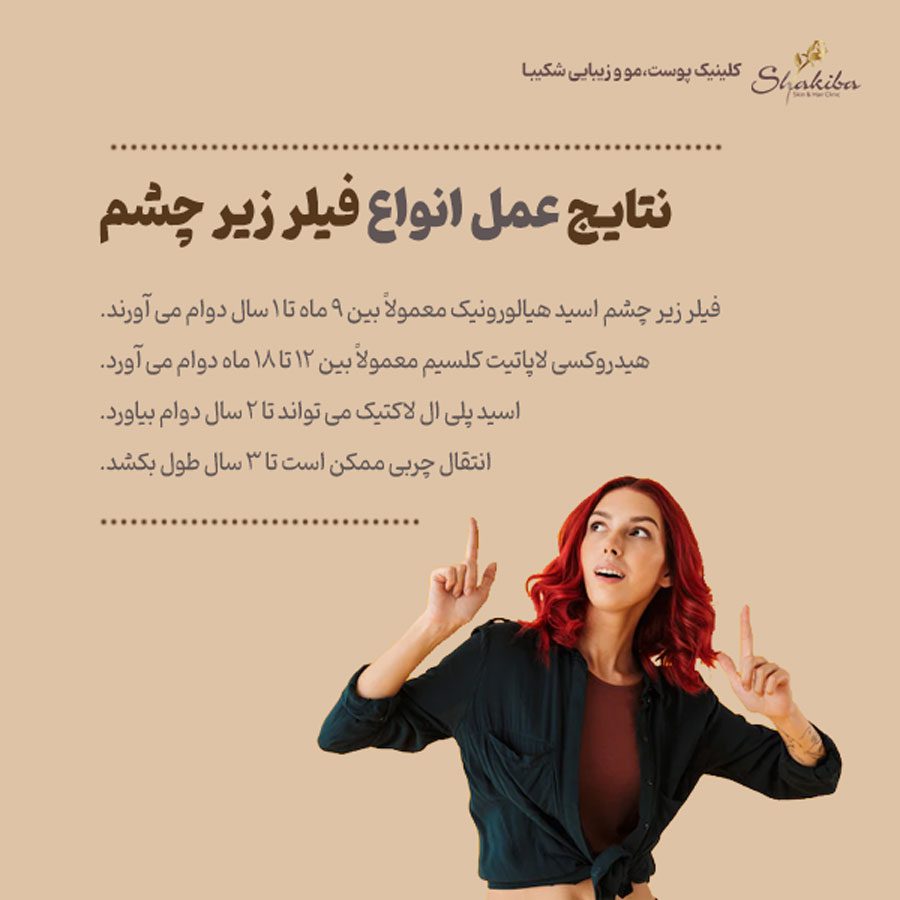 ماندگاری نتایج فیلر زیر چشم